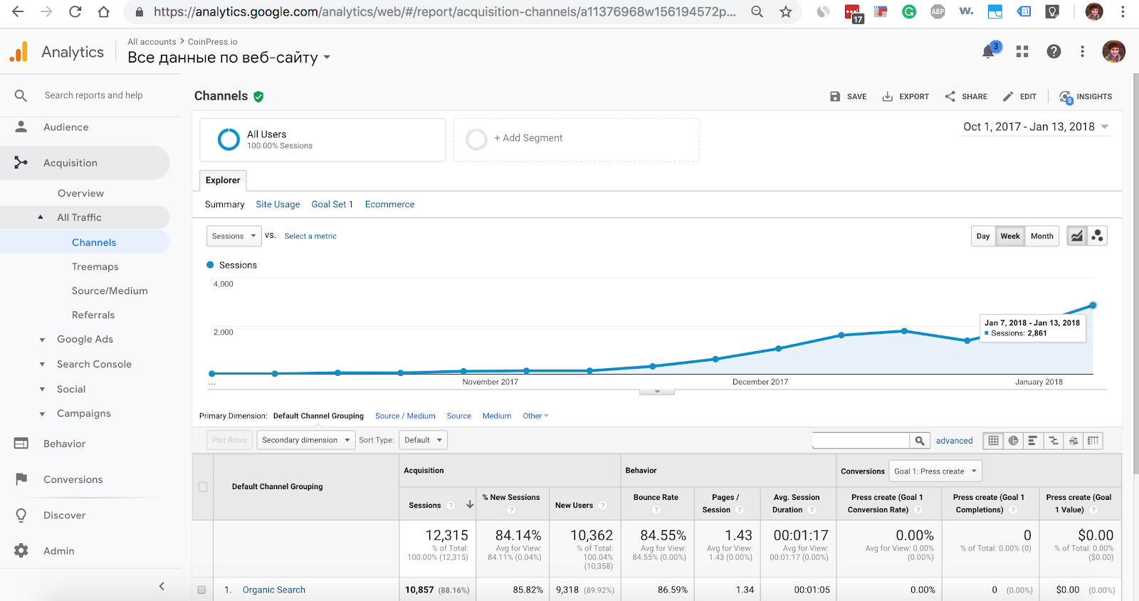 Organic traffic from Google