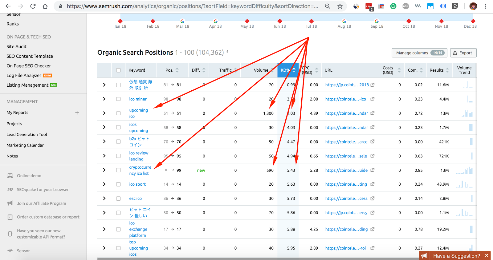 Semrush #2